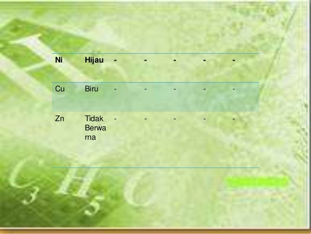 Ppt kimia ( unsur unsur transisi perioda 4 )