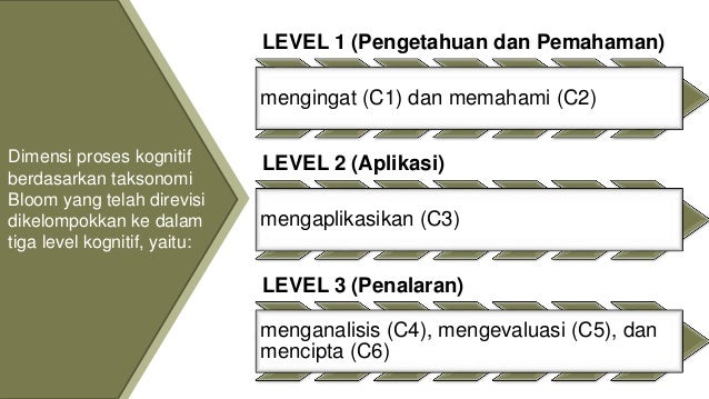 Ppt Kisi Kisi Puspendik Amin Yusuf