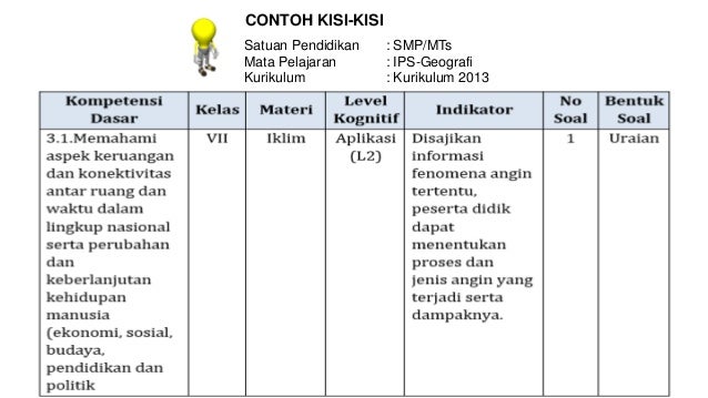 Ppt Kisi Kisi Puspendik Amin Yusuf