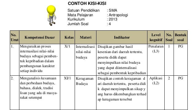 Soal Materi Bunyi Smp Level Kognitif Penalaran