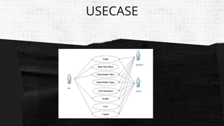 USECASE
 