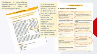Planificamos y desarrollamos
unidades didácticas y sesiones de
aprendizaje a partir de
situaciones significativas.
En la secuencia de
sesiones se considera
la lectura y escritura
de distintos tipos de
texto que responden
a la situación
significativa y por
tanto se lee con
propósitos
determinados que
ayuda a que los
estudiantes
encuentran sentido y
funcionalidad a lo
que leen y escriben
26
 