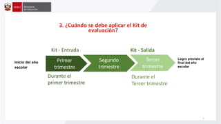 3. ¿Cuándo se debe aplicar el Kit de
evaluación?
Primer
trimestre
Segundo
trimestre
Tercer
trimestre
Kit - Entrada Kit - Salida
Durante el
primer trimestre
Durante el
Tercer trimestre
Inicio del año
escolar
Logro previsto al
final del año
escolar
5
 