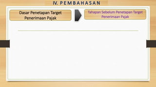 Dasar Penetapan Target
Penerimaan Pajak
Tahapan Sebelum Penetapan Target
Penerimaan Pajak
 