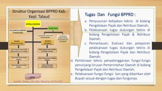 Tugas Dan Fungsi BPPRD :
a. Penyusunan kebijakan teknis di bidang
Pengelolaan Pajak dan Retribusi Daerah;
b. Pelaksanaan tugas dukungan teknis di
bidang Pengelolaan Pajak & Retribusi
Daerah;
c. Pemantauan, Evaluasi dan pelaporan
pelaksanaan tugas dukungan teknis di
bidang Pengelolaan Pajak dan Retribusi
Daerah;
d. Pembinaan teknis penyelenggaraan fungsi-fungsi
penunjang Urusan Pemerintahan Daerah di bidang
Pengelolaan Pajak dan Retribusi Daerah;
e. Pelaksanaan fungsi-fungsi lain yang diberikan oleh
Bupati sesuai dengan tugas dan fungsinya.
KEPALA BADAN
SEKSI PENDAFTARAN DAN
PENDATAAN PAJAK DAERAH
SEKSI PENETAPAN PAJAK
DAERAH
SEKSI PENAGIHAN PAJAK
DAERAH
BIDANG
PENGELOLA PAJAK
BIDANG
RETRIBUSI
SEKSI PENDATAAN POTENSI
RETRIBUSI DAERAH
SEKSI PENETAPAN RETRIBUSI
DAERAH
SEKSI PENAGIHAN
RETRIBUSI DAERAH
SEKRETARIS
KELOMPOK JABATAN
FUNGSIONAL
SUB BAGIAN
PERENCANAAN,
PELAPORAN DAN
KEUANGAN
SUB BAGIAN UMUM DAN
KEPEGAWAIAN
UPTB
Sumber : PerBup. Kab. Kepl. Talaud No. 56 Thn 2017
Struktur Organisasi BPPRD Kab.
Kepl. Talaud
 
