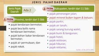 Jenis Pajak
Daerah Ada 2
Sumber : UU No. 28 Thn 2009
pajak hotel;
pajak restoran;
pajak hiburan;
pajak reklame;
Pajak Kabupaten, terdiri dari 11 Sbb :
• pajak penerangan jalan;
• pajak mineral bukan logam & batuan;
• pajak parkir;
• pajak air tanah;
• pajak sarang burung walet;
• pajak bumi & bangunan;
2
Pajak Provinsi, terdiri dari 5 Sbb:
• pajak kendaraan bermotor;
• pajak bea balik nama
kendaraan bermotor;
• pajak bahan bakar kendaraan
bermotor;
• pajak air permukaan; dan
• pajak rokok.
1
 