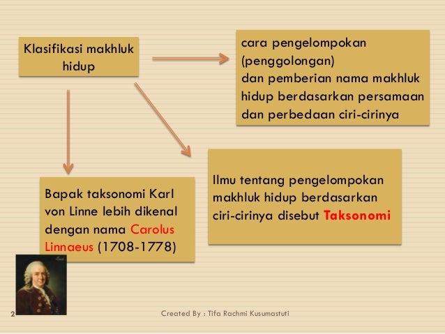 Ppt klasifikasi makhluk hidup  kelas 7