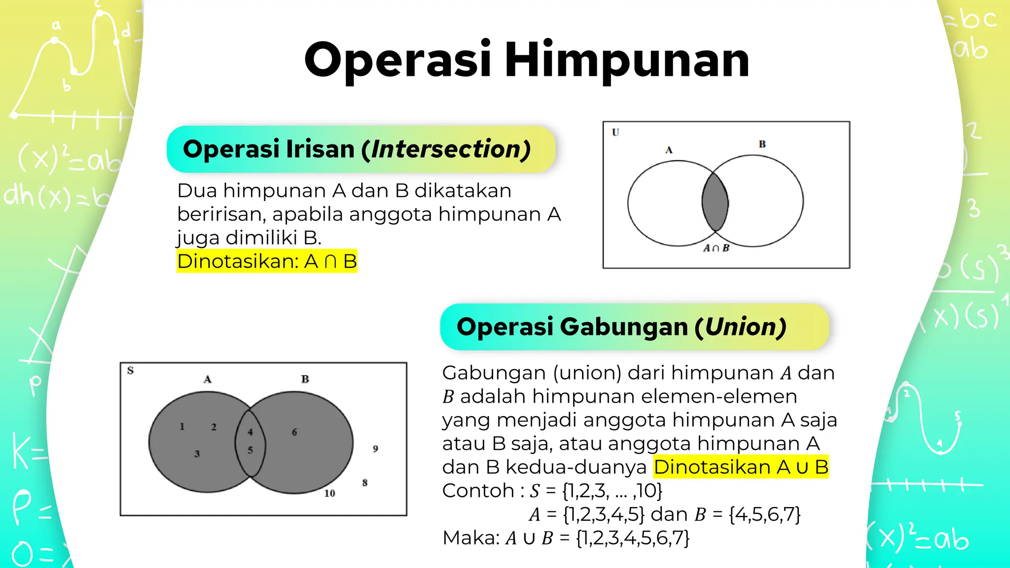 Operasi Himpunan
Operasi Irisan (Intersection)
Dua himpunan A dan B dikatakan
beririsan, apabila anggota himpunan A
juga dimiliki B.
Dinotasikan: A ∩ B
Operasi Gabungan (Union)
Gabungan (union) dari himpunan 𝐴 dan
𝐵 adalah himpunan elemen-elemen
yang menjadi anggota himpunan A saja
atau B saja, atau anggota himpunan A
dan B kedua-duanya Dinotasikan A ∪ B
Contoh : 𝑆 = {1,2,3, … ,10}
𝐴 = {1,2,3,4,5} dan 𝐵 = {4,5,6,7}
Maka: 𝐴 ∪ 𝐵 = {1,2,3,4,5,6,7}
 