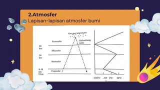 2.Atmosfer
Lapisan-lapisan atmosfer bumi
 