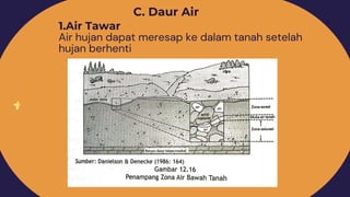 C. Daur Air
1.Air Tawar
Air hujan dapat meresap ke dalam tanah setelah
hujan berhenti
 