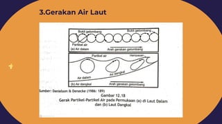 3.Gerakan Air Laut
 