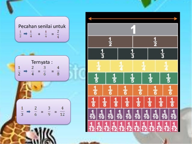 Contoh Montase Cintai Lingkungan