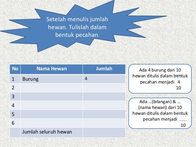 Ppt kls 4 tema 3