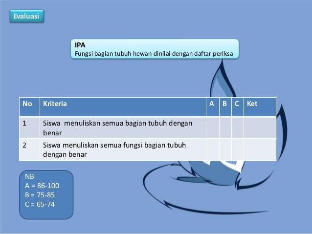 Ppt kls 4 tema 3