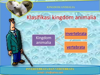 KINGDOM ANIMALIA



Klasifikasi kingdom animalia

                  invertebrata
   Kingdom
   animalia
                   vertebrata
 