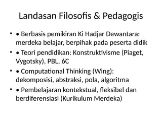 Landasan Filosofis & Pedagogis
• • Berbasis pemikiran Ki Hadjar Dewantara:
merdeka belajar, berpihak pada peserta didik
• • Teori pendidikan: Konstruktivisme (Piaget,
Vygotsky), PBL, 6C
• • Computational Thinking (Wing):
dekomposisi, abstraksi, pola, algoritma
• • Pembelajaran kontekstual, fleksibel dan
berdiferensiasi (Kurikulum Merdeka)
 