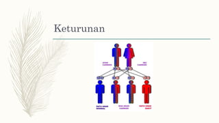 Keturunan
 