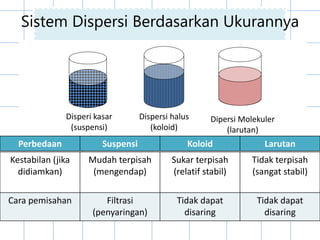 ppt koloid.pptx