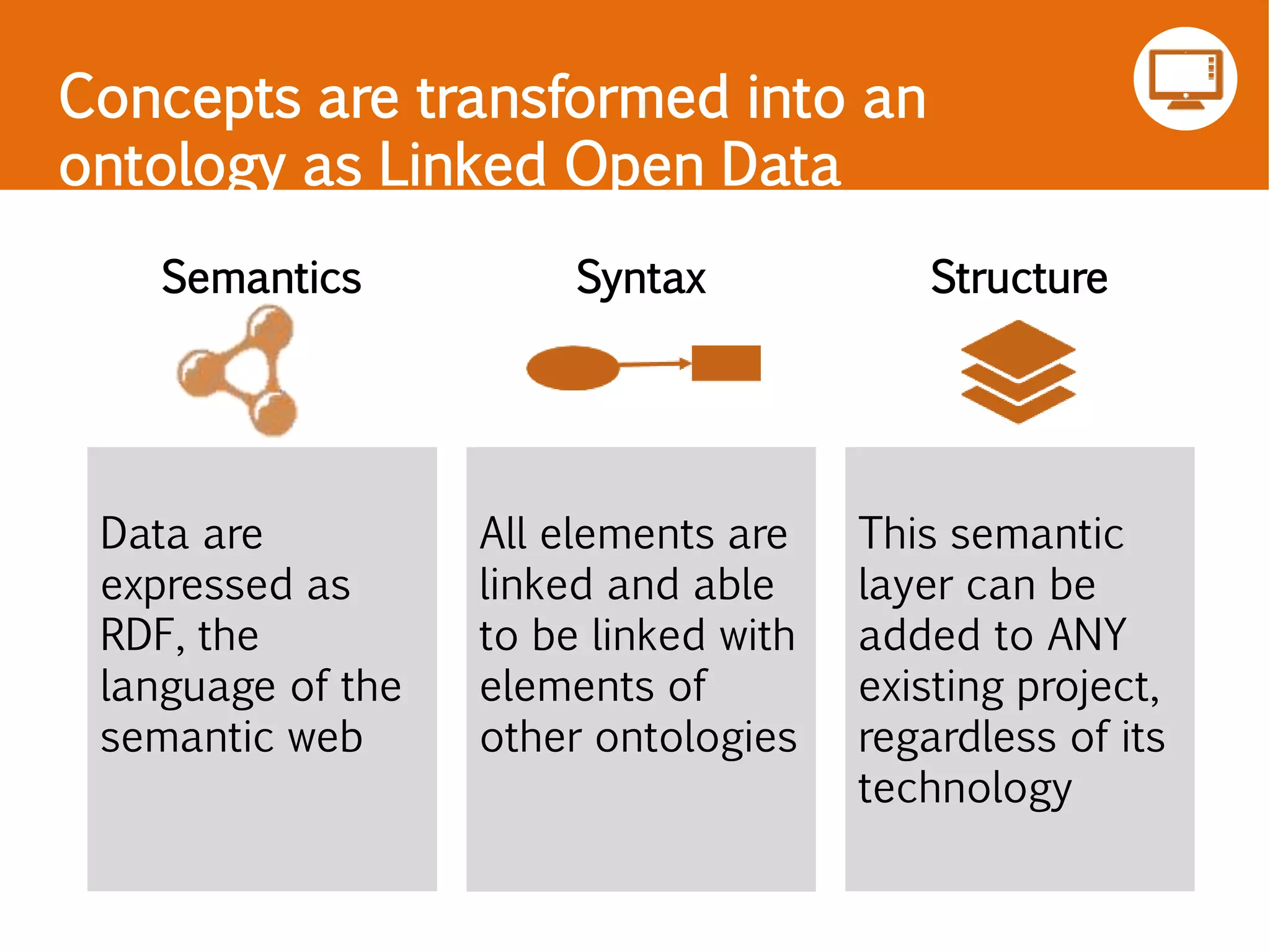 Concepts are transformed into an
ontology as Linked Open Data
Semantics
Data are
expressed as
RDF, the
language of the
semantic web
Syntax
All elements are
linked and able
to be linked with
elements of
other ontologies
Structure
This semantic
layer can be
added to ANY
existing project,
regardless of its
technology
 