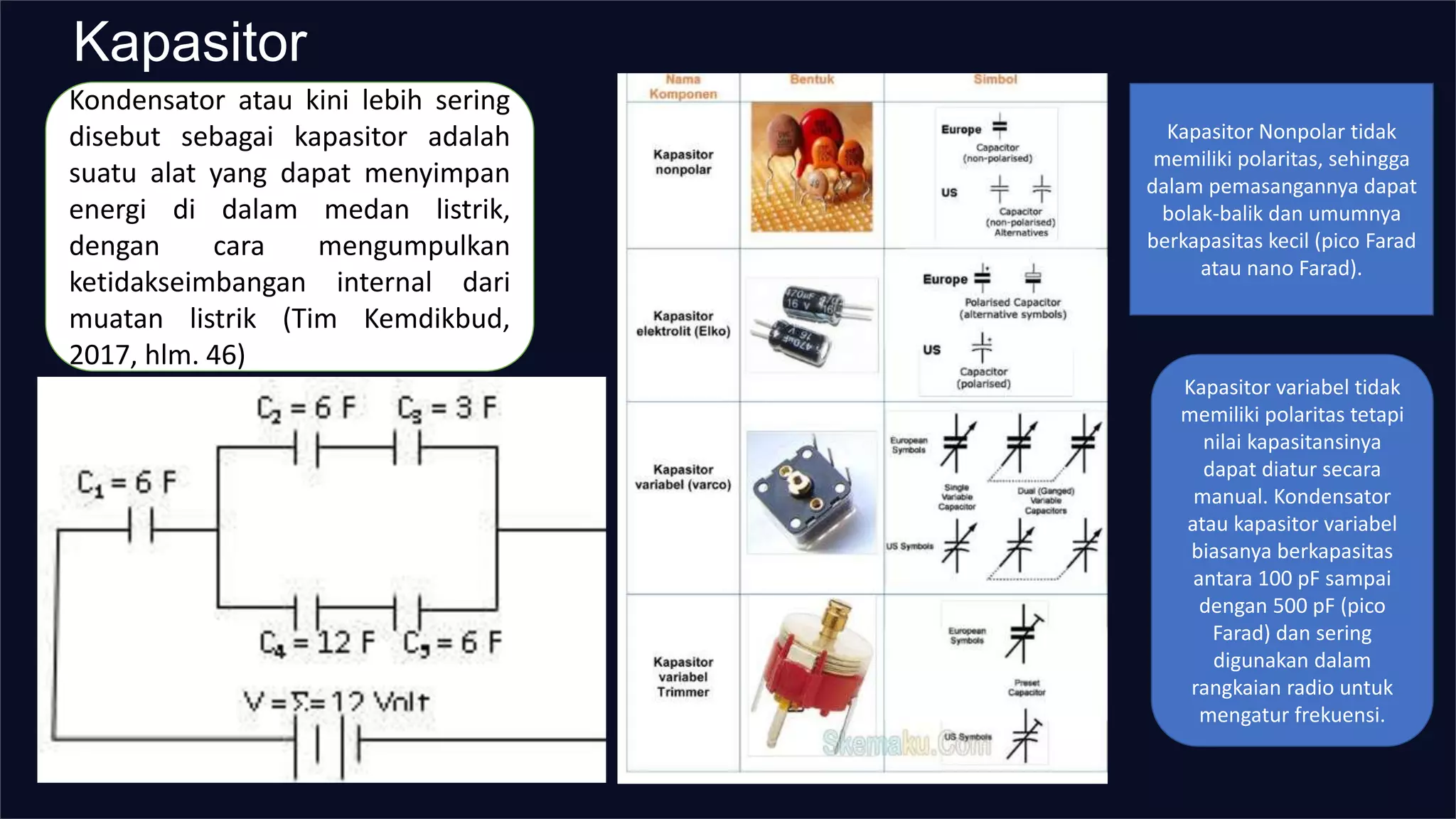 Kapasitor
Kondensator atau kini lebih sering
disebut sebagai kapasitor adalah
suatu alat yang dapat menyimpan
energi di dalam medan listrik,
dengan cara mengumpulkan
ketidakseimbangan internal dari
muatan listrik (Tim Kemdikbud,
2017, hlm. 46)
Kapasitor Nonpolar tidak
memiliki polaritas, sehingga
dalam pemasangannya dapat
bolak-balik dan umumnya
berkapasitas kecil (pico Farad
atau nano Farad).
Kapasitor variabel tidak
memiliki polaritas tetapi
nilai kapasitansinya
dapat diatur secara
manual. Kondensator
atau kapasitor variabel
biasanya berkapasitas
antara 100 pF sampai
dengan 500 pF (pico
Farad) dan sering
digunakan dalam
rangkaian radio untuk
mengatur frekuensi.
 
