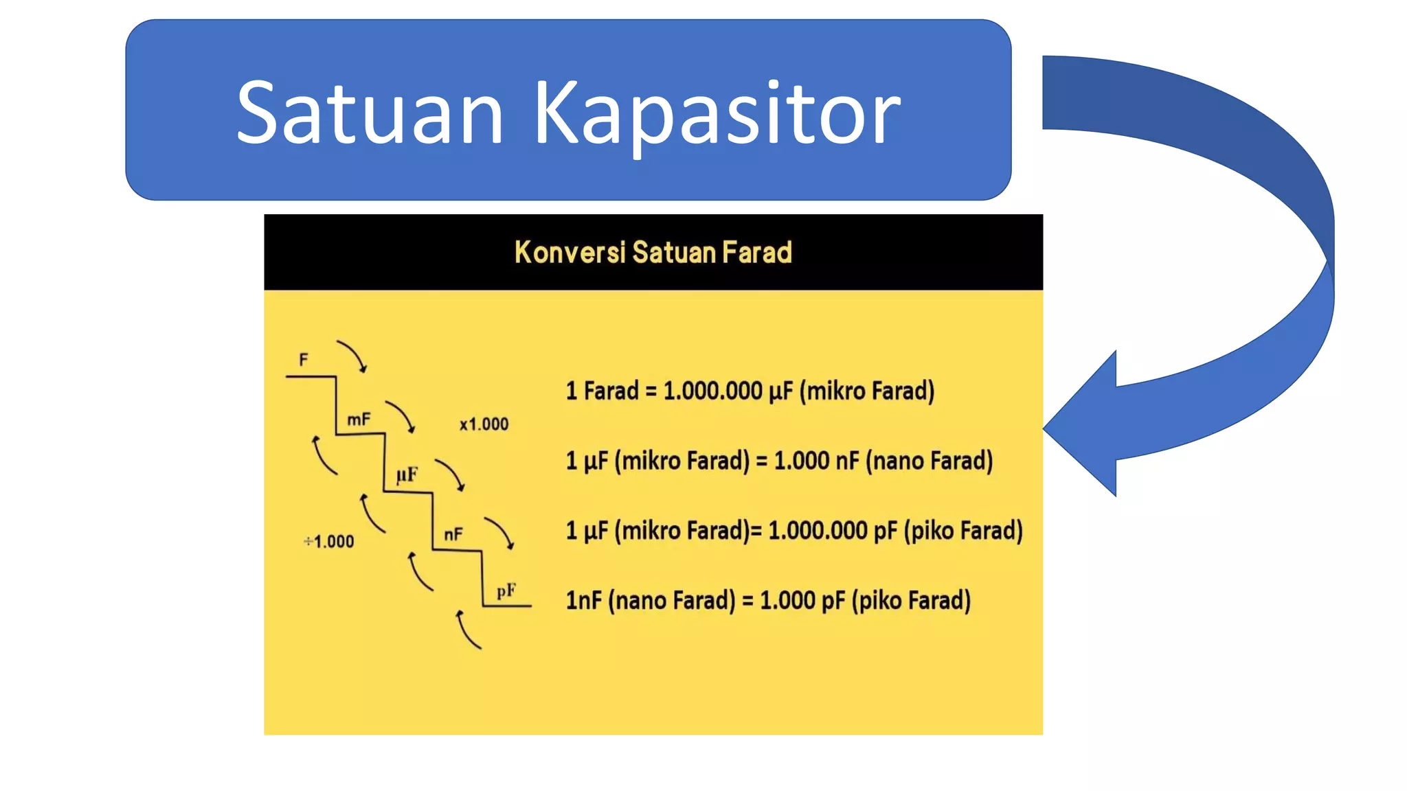 Satuan Kapasitor
 