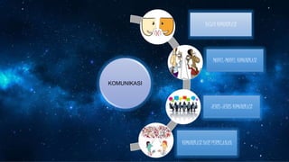 KOMUNIKASI
DASAR KOMUNIKASI
MODEL-MODEL KOMUNIKASI
JENIS-JENIS KOMUNIKASI
KOMUNIKASI DARI PERIKLANAN
 