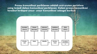Proses komunikasi periklanan adalah urut-urutan peristiwa
yang terjadi dalam komunikasi periklanan. Dalam proses komunikasi
tersebut terdapat unsur- unsur komunikasi sebagai berikut:
 