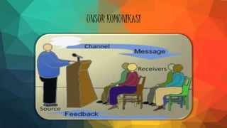 UNSUR KOMUNIKASI
 