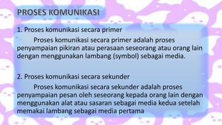 1. Proses komunikasi secara primer
Proses komunikasi secara primer adalah proses
penyampaian pikiran atau perasaan seseorang atau orang lain
dengan menggunakan lambang (symbol) sebagai media.
2. Proses komunikasi secara sekunder
Proses komunikasi secara sekunder adalah proses
penyampaian pesan oleh seseorang kepada orang lain dengan
menggunakan alat atau sasaran sebagai media kedua setelah
memakai lambang sebagai media pertama
 