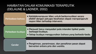 HAMBATAN DALAM KOMUNIKASI TERAPEUTIK
(DELAUNE & LADNER, 2002)

 