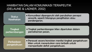 HAMBATAN DALAM KOMUNIKASI TERAPEUTIK
(DELAUNE & LADNER, 2002)

 