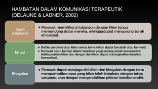 HAMBATAN DALAM KOMUNIKASI TERAPEUTIK
(DELAUNE & LADNER, 2002)

 