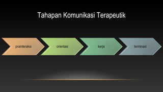 Tahapan Komunikasi Terapeutik

 