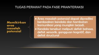 TUGAS PERAWAT PADA FASE PRAINTERAKSI

 