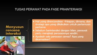 TUGAS PERAWAT PADA FASE PRAINTERAKSI

 