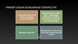 PRINSIP DASAR KOMUNIKASI TERAPEUTIK

 