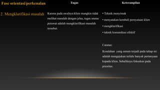 Fase orientasi/perkenalan
2. Mengklarifikasi masalah

Tugas

Keterampilan

Karena pada awalnya klien mungkin tidak

• Teknik menyimak

melihat masalah dengan jelas, tugas utama

• menyatakan kembali pernyataan klien

perawat adalah mengklarifikasi masalah
tersebut.

• mengklarifikasi
• teknik komunikasi efektif

Catatan:
Kesalahan yang umum terjadi pada tahap ini
adalah mengajukan terlalu banyak pertanyaan
kepada klien. Sebaliknya fokuskan pada
prioritas.

 