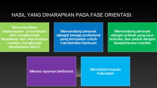 HASIL YANG DIHARAPKAN PADA FASE ORIENTASI:

 