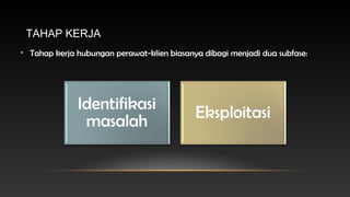 TAHAP KERJA
• Tahap kerja hubungan perawat-klien biasanya dibagi menjadi dua subfase:

 