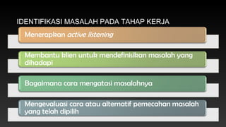 IDENTIFIKASI MASALAH PADA TAHAP KERJA

 