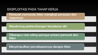 EKSPLOITASI PADA TAHAP KERJA

 