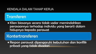 KENDALA DALAM TAHAP KERJA

 