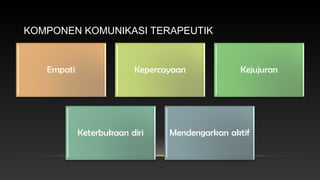 KOMPONEN KOMUNIKASI TERAPEUTIK

 