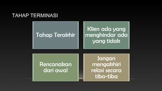 TAHAP TERMINASI

 