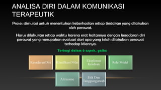 ANALISA DIRI DALAM KOMUNIKASI
TERAPEUTIK
Proses stimulasi untuk menentukan keberhasilan setiap tindakan yang dilakukan
oleh perawat.
Harus dilakukan setiap waktu karena erat kaitannya dengan kesadaran diri
perawat yang merupakan evaluasi dari apa yang telah dilakukan perawat
terhadap kliennya.
Terbagi dalam 6 aspek, yaitu:

 