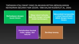 TINDAKAN ATAU SIKAP YANG DILAKUKAN KETIKA MENUNJUKKAN
KEHADIRAN SECARA FISIK (EGAN, 1998 DALAM KOZIER,ET.AL, 2004)

 