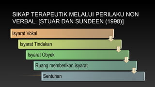 SIKAP TERAPEUTIK MELALUI PERILAKU NON
VERBAL. [STUAR DAN SUNDEEN (1998)]

 