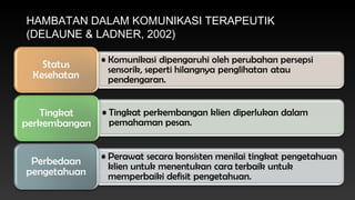 HAMBATAN DALAM KOMUNIKASI TERAPEUTIK
(DELAUNE & LADNER, 2002)

 