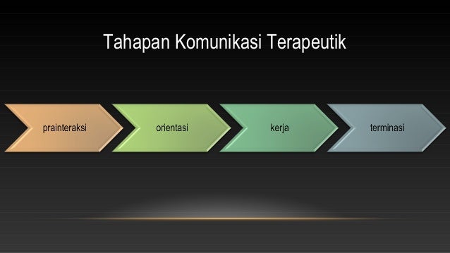 Ppt komunikasi terapeutik
