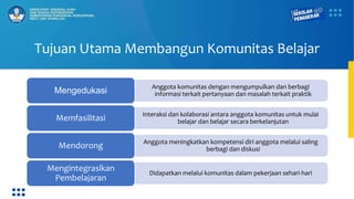 Tujuan Utama Membangun Komunitas Belajar
Anggota komunitas dengan mengumpulkan dan berbagi
informasi terkait pertanyaan dan masalah terkait praktik
Mengedukasi
Interaksi dan kolaborasi antara anggota komunitas untuk mulai
belajar dan belajar secara berkelanjutan
Memfasilitasi
Anggota meningkatkan kompetensi diri anggota melalui saling
berbagi dan diskusi
Mendorong
Didapatkan melalui komunitas dalam pekerjaan sehari-hari
Mengintegrasikan
Pembelajaran
 